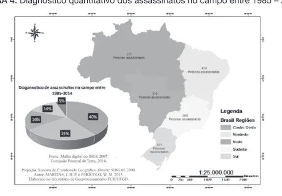 FIGURA 4: Diagnóstico quantitativo dos assassinatos no campo entre 1985 – 2014