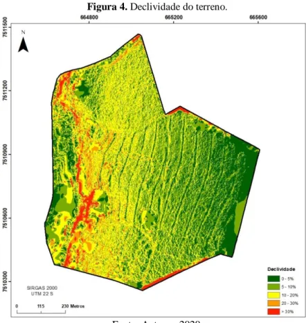 Figura 4. Declividade do terreno. 