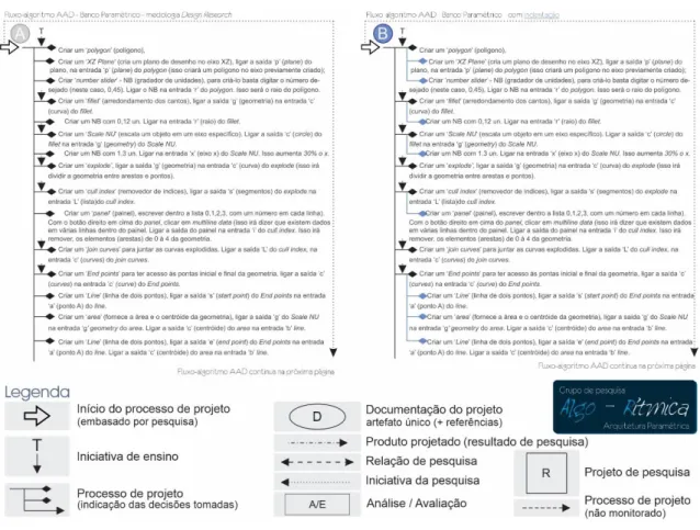 Figura 07- Comparação entre os fluxo-algoritmos antes (figura A) e depois (figura B) da aula de linguagem de  programação Phyton 