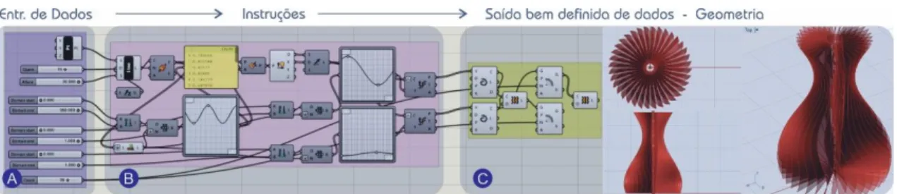 Figura 03- Exemplo de algoritmo utilizado em um processo AAD 