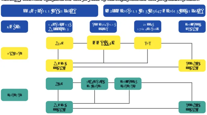 Figura 1: Organograma de funcionamento do Sistema Nacional de Gerenciamento dos Recursos Hídricos FORMULAÇÃO DA POLÍTICA IMPLEMENTAÇÃO DOS INSTRUMENTOS DE POLÍTICA