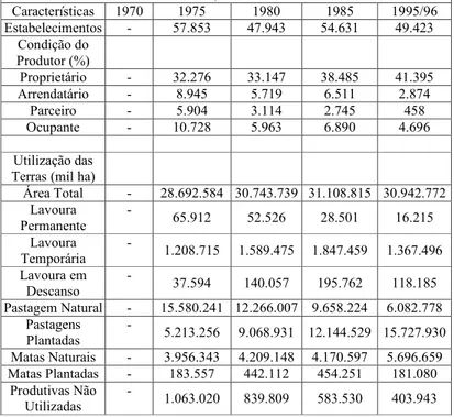 Tabela 2: Condição do produtor e utilização das terras no Mato Grosso do Sul