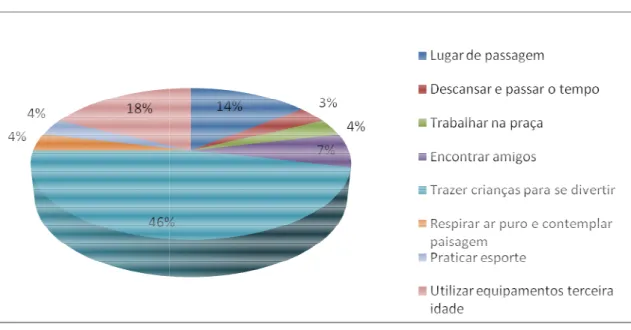 Gráfico 1: