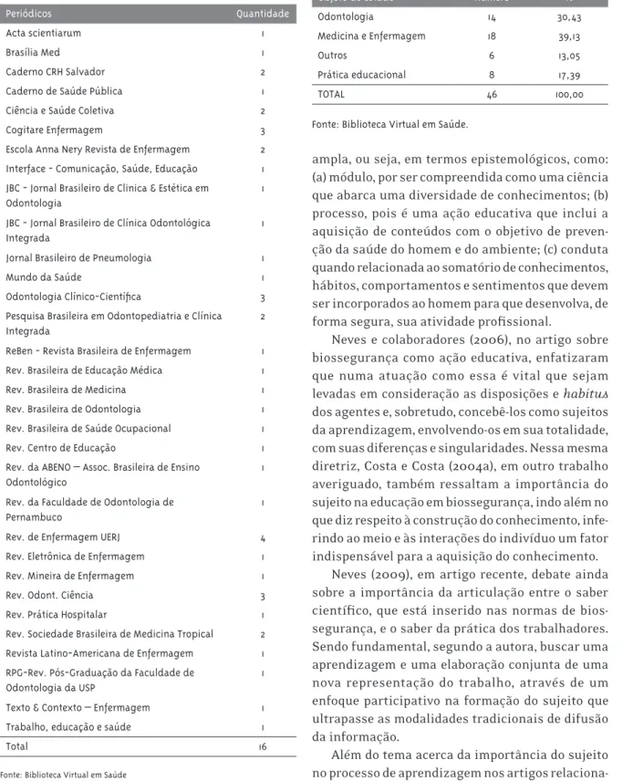 Tabela 4 - Número e proporção (%) de artigos sobre  Biossegurança, por objeto de estudo, no período de  1989 a outubro de 2009