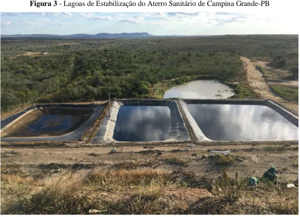 Figura 3 - Lagoas de Estabilização do Aterro Sanitário de Campina Grande-PB 