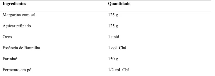 Tabela 2 Formulação padrão dos biscoitos tipo cookies 