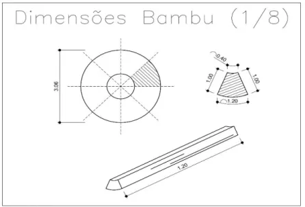 Figura 3: Dimensões de corte de uma “vareta” de bambu (seção e comprimento) 