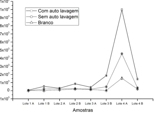 Figura 1. Resultado de análises para contagem padrão de mesófilos aeróbicos 