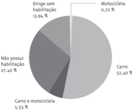 Tabela 1 - Freqüências absolutas e relativas (%) dos estudantes universitários de cursos na área da Saúde, segundo o uso do cinto de segurança pelo condutor por sexo