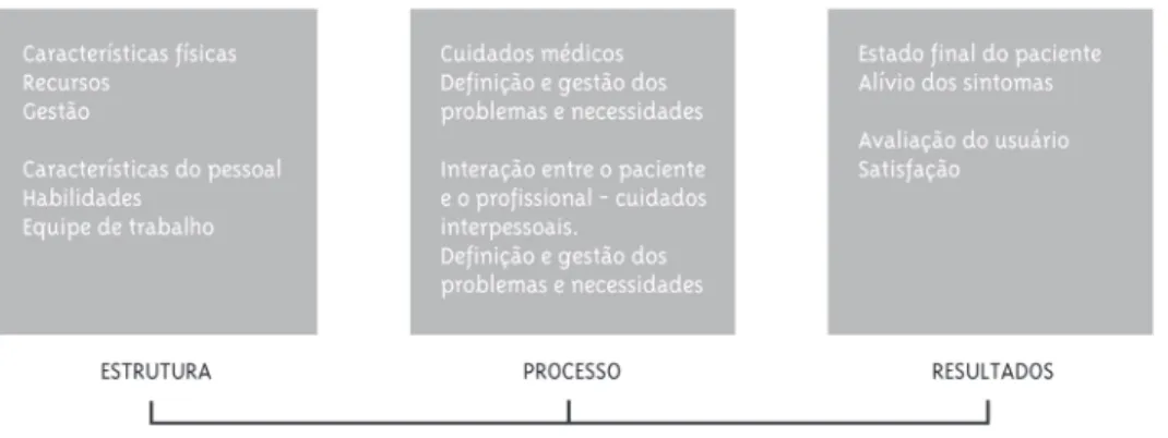 Figura 1 - Modelo baseado na abordagem de sistemas para a avaliação da atividade de cuidados com a saúde