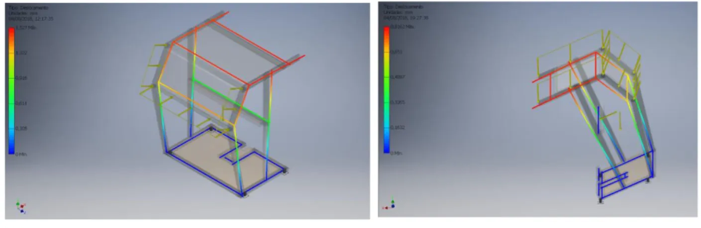 Figura 2 – a) Deslocamento máximo da estrutura na posição inicial; b) Deslocamento máximo da estrutura final