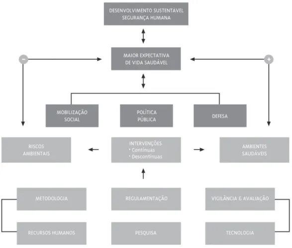 Fig 1 - Esquema de implementação para intervenções em saúde ambiental.