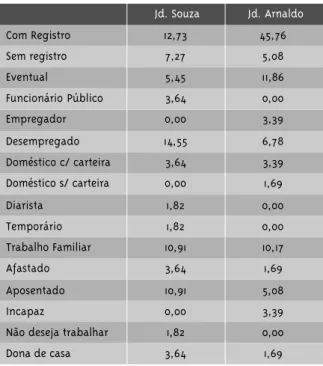 Tabela 2 - Renda familiar média por posição na família