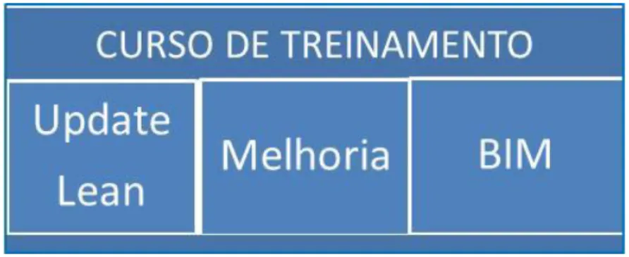 Figura 3 - Método2: Curso de Treinamento (Training Course) 