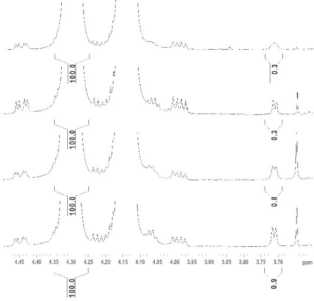 Figure 2.  1 H-NMR spectra of different lots of raw materials (lots 1 to 4 from bottom to top)