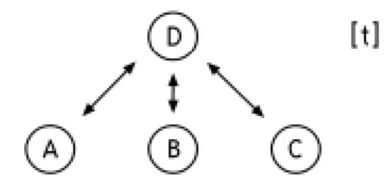 Figura 3 - Interdisciplinaridade auxiliar