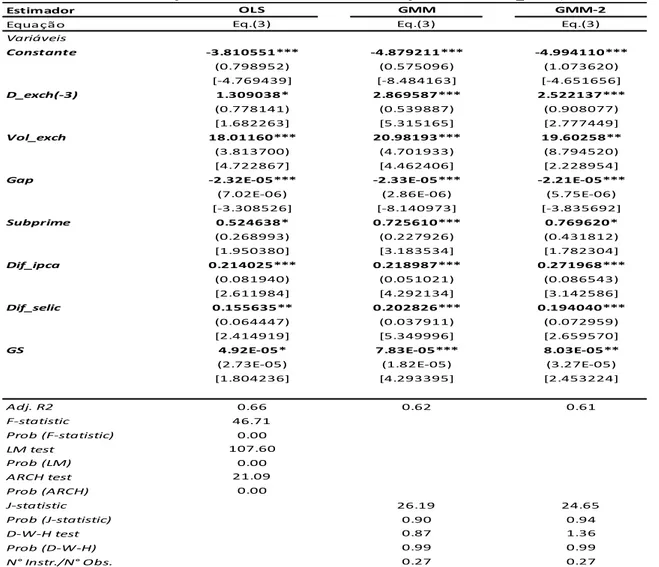 Tabela 2 – Estimativas por OLS, GMM e GMM-2 (Variável dependente: DISAG_EXCH) 