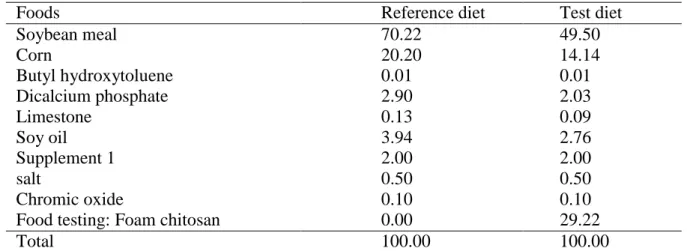 Table 1. Percentage composition of the reference and test diets, used to determine the coefficients of apparent  digestibility of chitosan foam for Nile tilapia 