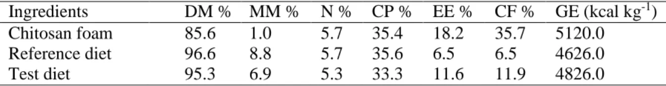 Table 2. Chemical composition of chitosan foam, and reference and test diets (values expressed as 100% dry  matter)