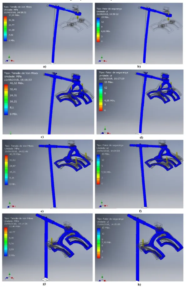 Figura 3 – Análise de Tensões. a) Tensão de Von Mises para a estrutura; b) Coeficiente de segurança para a estrutura; c)  Tensão de Von Mises para a cremalheira; d) Coeficiente de segurança na cremalheira; e) Tensão Von Mises na cremalheira 2ª 