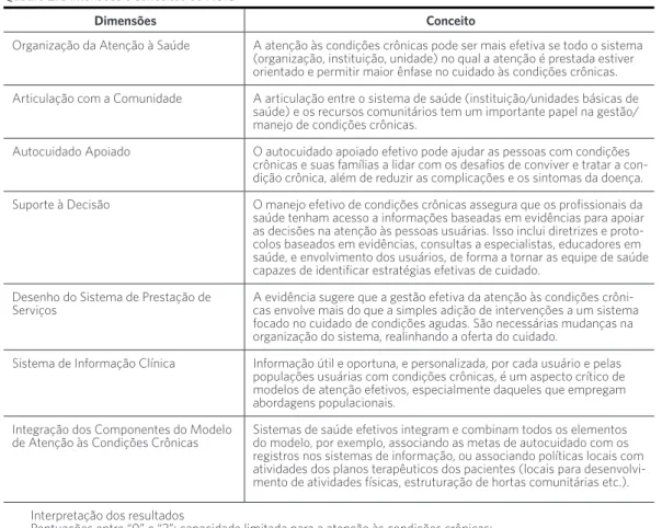 Tabela 2. Resultados da aplicação do ACIC, médias por equipe, por dimensão e interpretação, em Campo Grande (MS), 2014