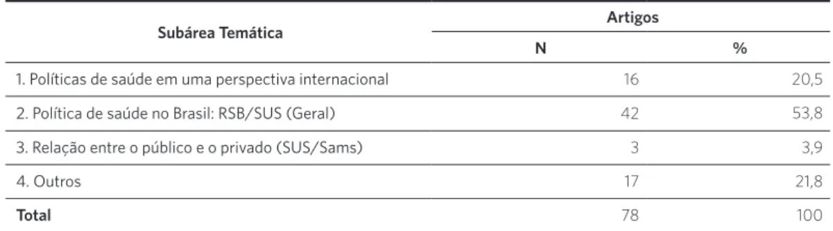 Tabela 2. Estudos de análise política em saúde por subárea temática. Brasil, 1988-2014