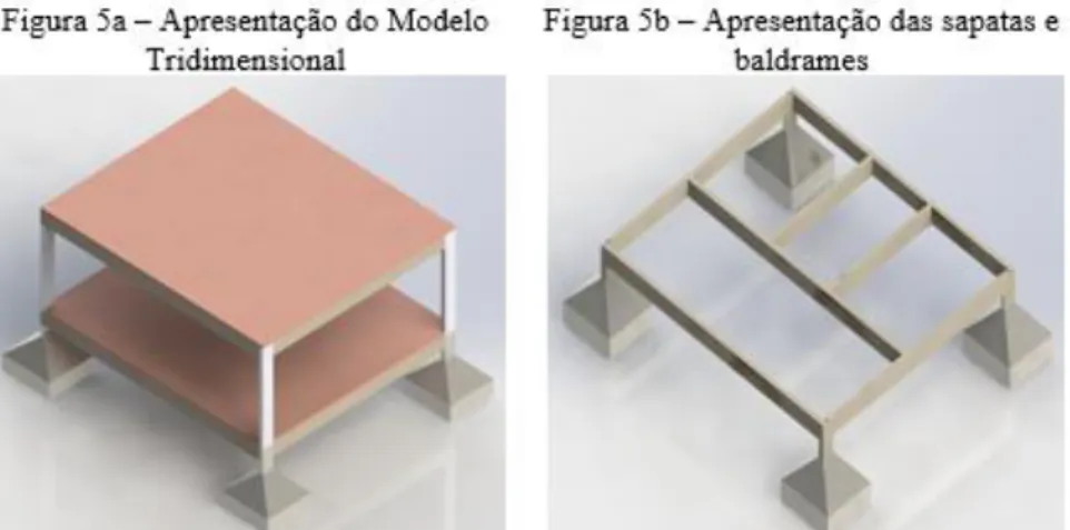 Figura 5 – Modelamento tridimensional 
