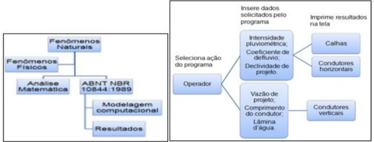 Figura 05Figura 06 
