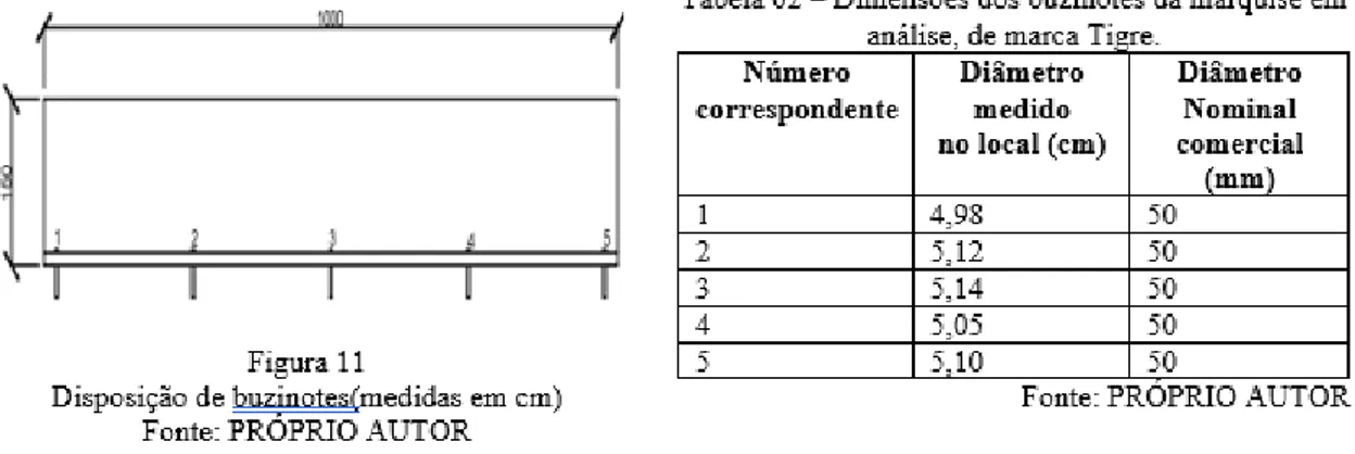 Tabela 03 – Parâmetros para dimensionamento das calhas 