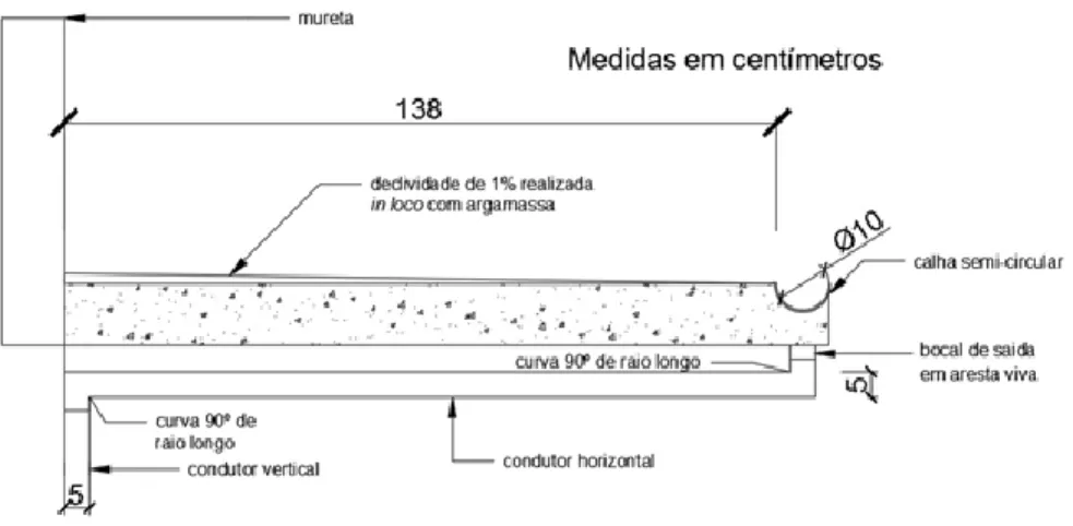 Figura 13 - Resultado do dimensionamento do sistema de drenagem pluvial em marquise  Fonte: PRÓPRIO AUTOR 