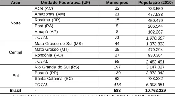 Tabela 1: Total de municípios  brasileiros da faixa de fronteira  por arco, UF  e população 