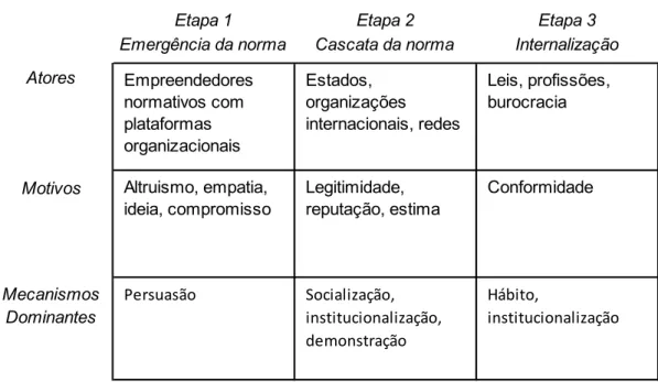 TABELA 1.  Etapas das normas