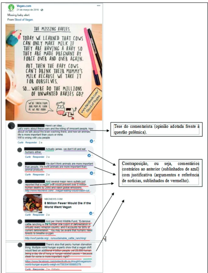 Figura 2 - Postagem do Facebook e alguns comentários.