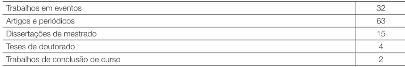 Tabela 2: Pesquisas sobre “alfabetização científi ca” publicadas entre 2007 e 2016.