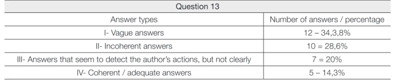 Table 5: answers to question 13