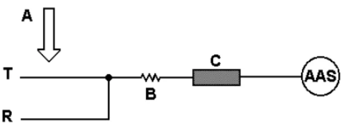 Figura 1 - Diagrama de fluxos do sistema proposto. A = amostra injetada por meio de uma alça de amostragem de 5,0 cm (ca  30  µL); T = solução transportadora (0,9 mol L -1 H 2 SO 4 ) a 1,2 mL min -1 ; R = solução 0,25 mol L -1  Na 2 B 4 O 7 + 0,9 mol L -1 