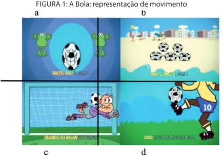 FIGURA 1: A Bola: representação de movimento