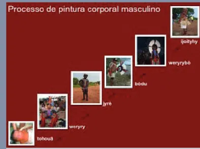Figure 5: Processo de Pintura Corporal Masculina.