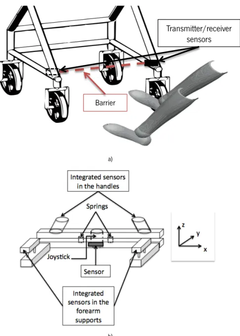 Figure 3.11 Schematic of the sensors integrated in a) the lower base and b) the upper base of the walker
