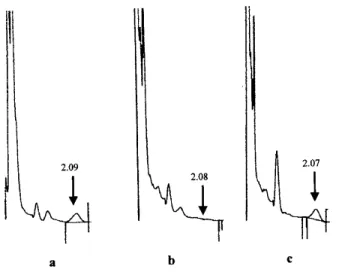 Figura 1 - Cromatogramas de extratos de grãos de trigo. a) padrão 2  µl - 20 pg; b) testemunha 2 µl - 2 mg; c) fortificação 0,01 mg kg -1 / 2 µ l - 2 mg - 20 pg (mt).