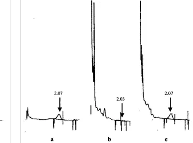 Figura 4 - Cromatogramas de extratos de farinha integral. a) padrão 2  µ l - 20 pg; b) testemunha 2  µ l - 2 mg; c) fortificação 0,01 mg kg -1 / 2 µl - 2 mg - 20 pg (mt).