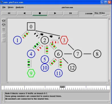 Figure 2.16: Graphical representation of a network in Network AniMator (NAM)