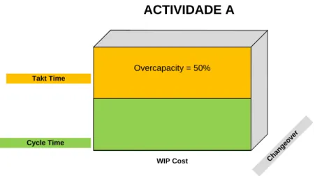 Figura 10 – Actividade com overcapacity de 50% 