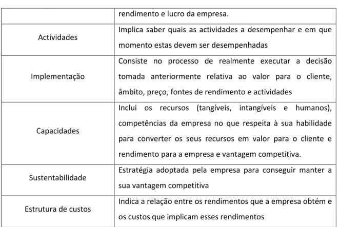 Tabela 8 - Componentes dos Modelos de Negócio por Afuah e Tucci (2003) 