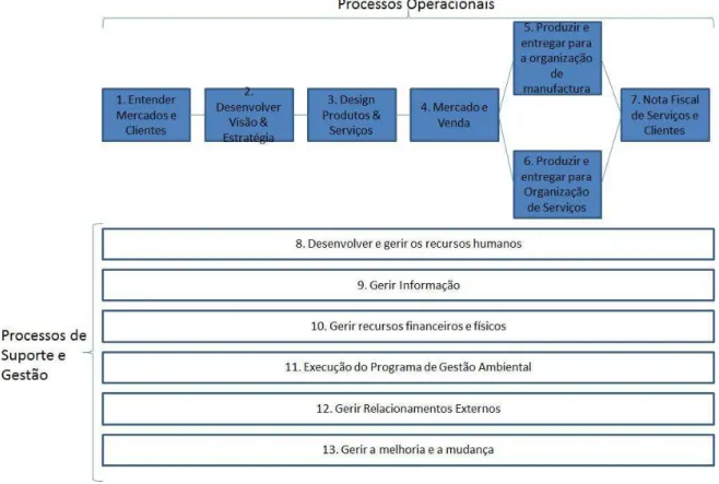 Ilustração 5: Adaptação Global Best Practice Classification Scheme de Arthur Anderssen (fonte: O'Leary, 2002) 