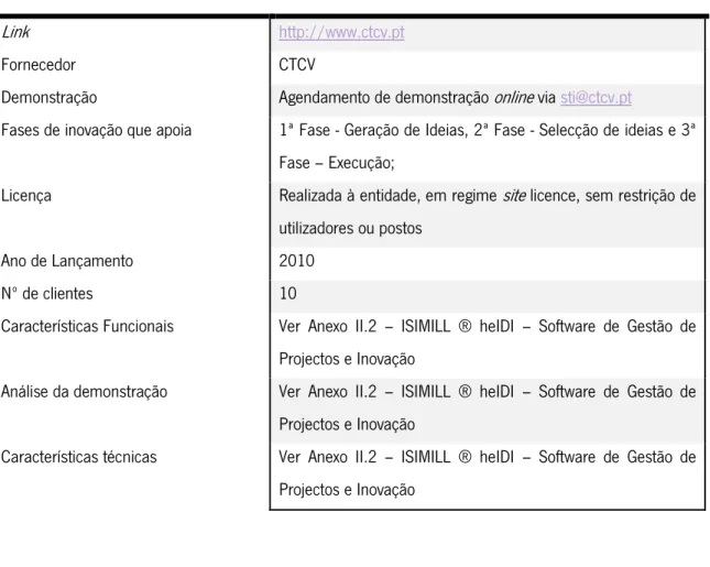 Tabela 8 - Análise do  software heIDI   heIDI 