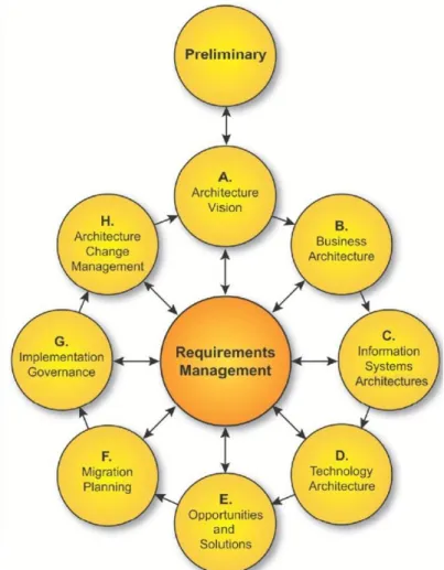 Figure 3.4 - ADM structure (Group 2009) 