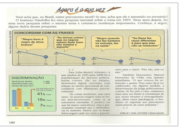 Figura 4. Exemplo da categoria C