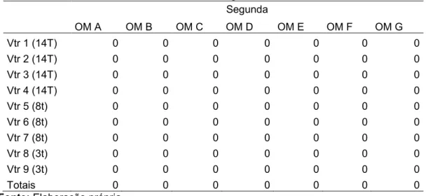 Tabela 4 - Extrato das células variáveis da tabela geral 