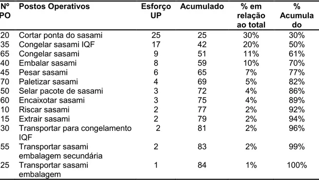 Tabela 2 – detalhamento do produto de maior participação de mercado do exemplo anterior  Nº 
